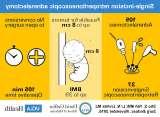 Single-incision retroperitoneoscopic adrenalectomy