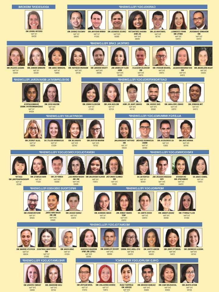 2023 - 2024 Peds Subspecialty Trainees